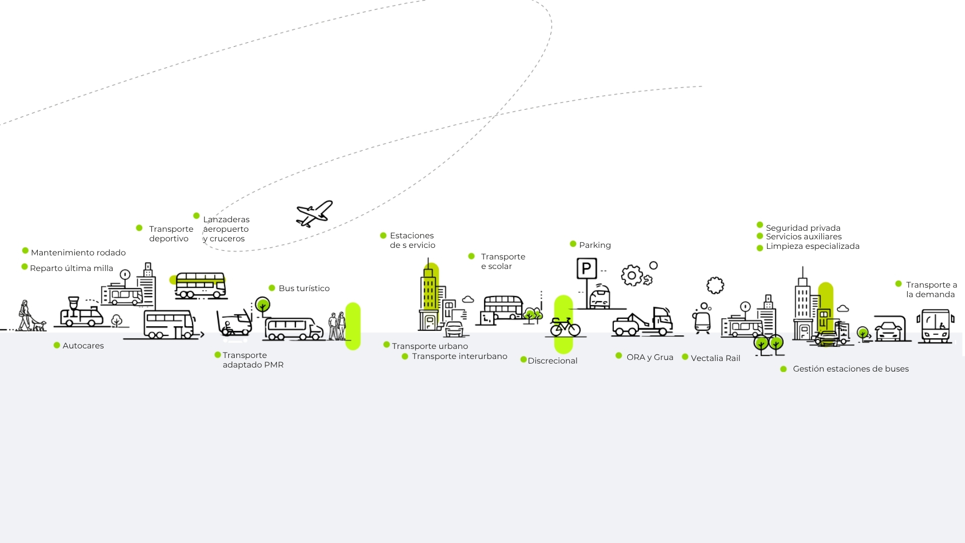 Áreas de negocio del Grupo Vectalia: transporte urbano, interurbano, autocares, parking, aeropuerto, lanzaderas, seguridad, limpieza y más