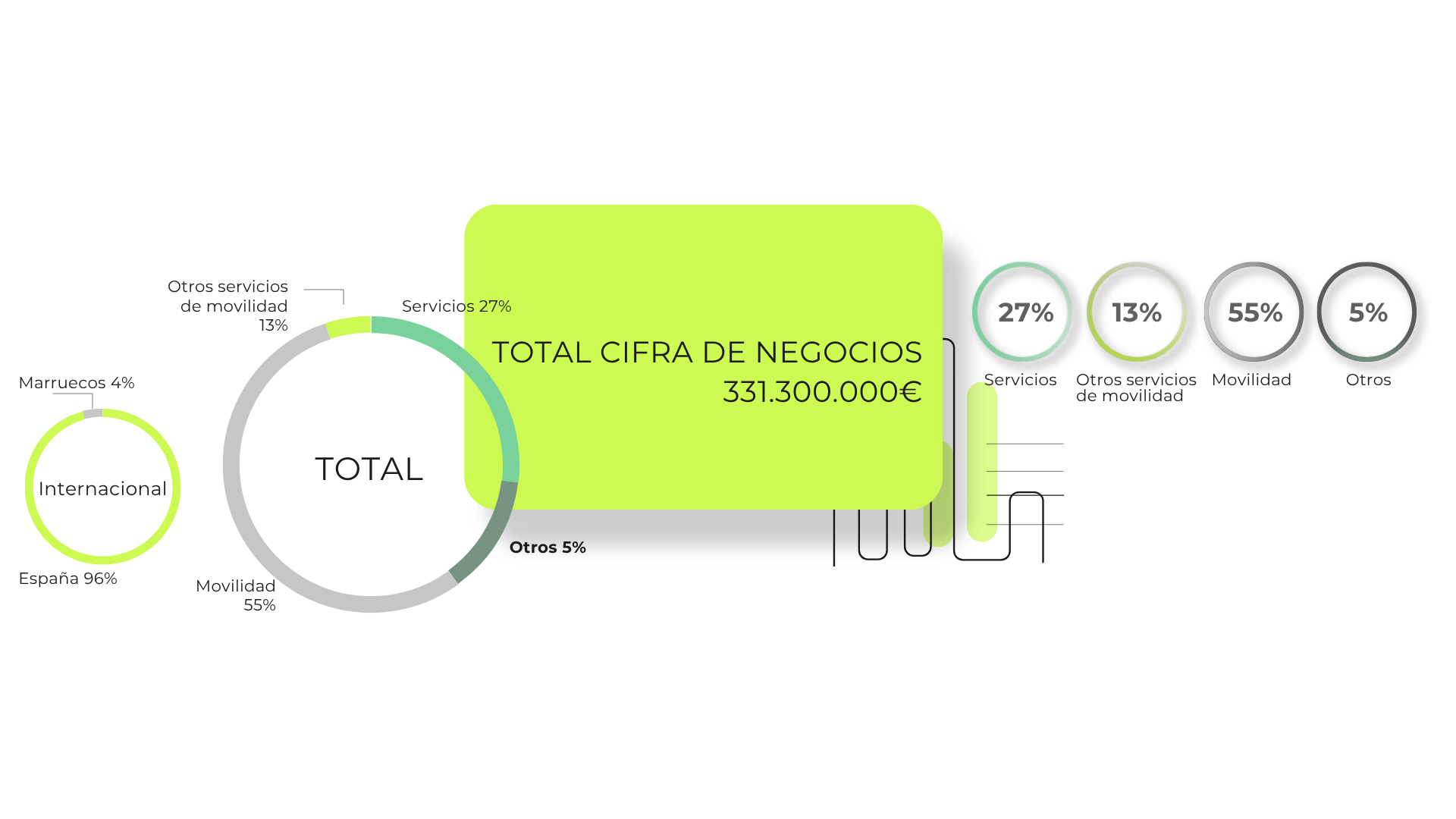 Datos corporativos de Vectalia