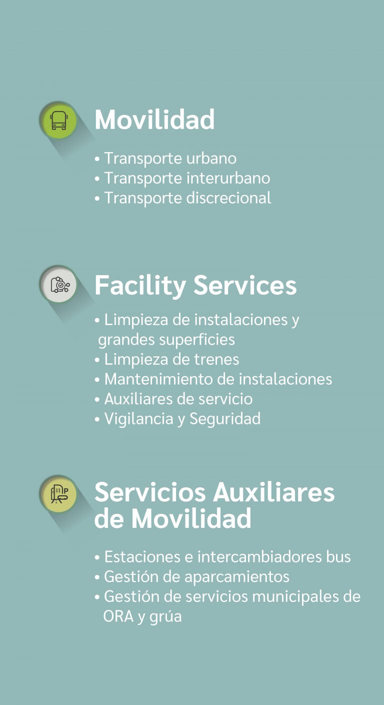 Areas Actividad Consideradas en el Informe Huella Carbono 2023